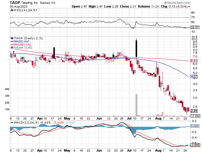 beach_trades's tweet photo. $TAOP recent r/s and china https://t.co/upM0ANGlOq