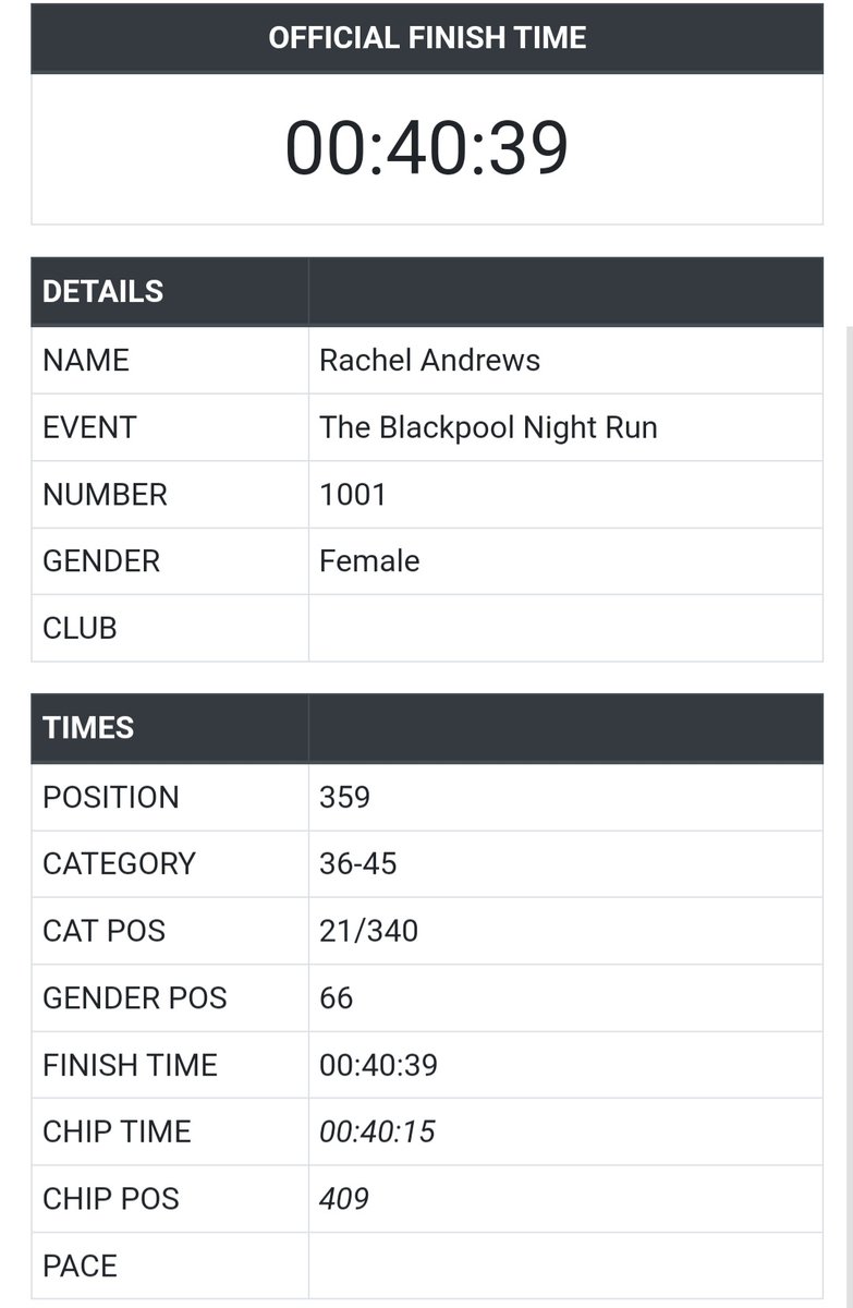 rachelandrews86's tweet photo. Almost didnt go, but glad I did. Definitely got the job done 🏃‍♀️💪💔
Only a little 10k to contend with on Sunday now. 
 #blackpoolnightrun #runthelights #runner #running #Blackpool #strava #friends https://t.co/YpuNZIPv19