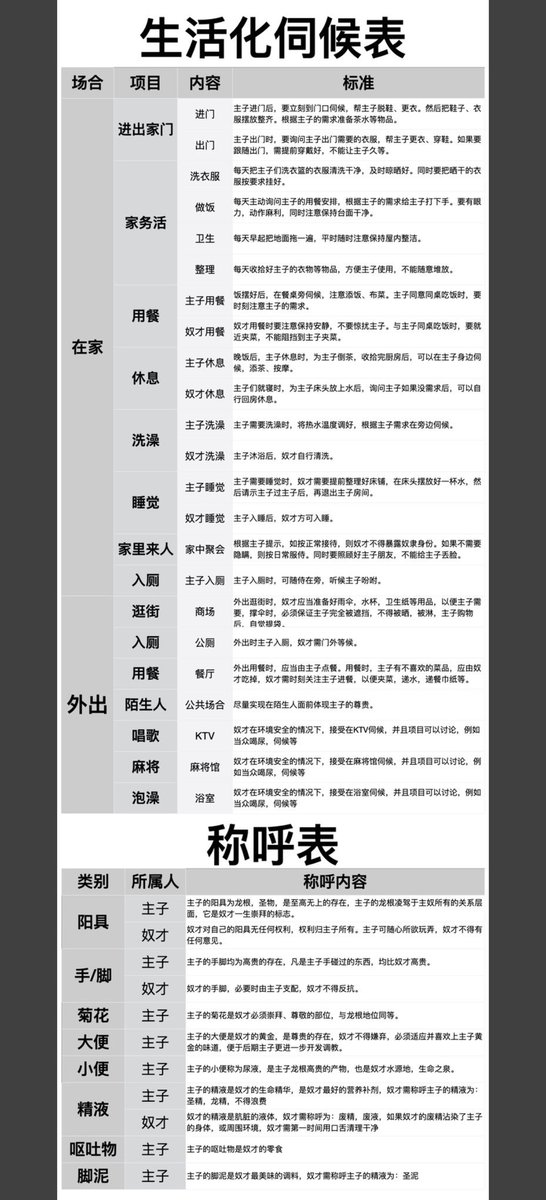 经典生活化行为规范