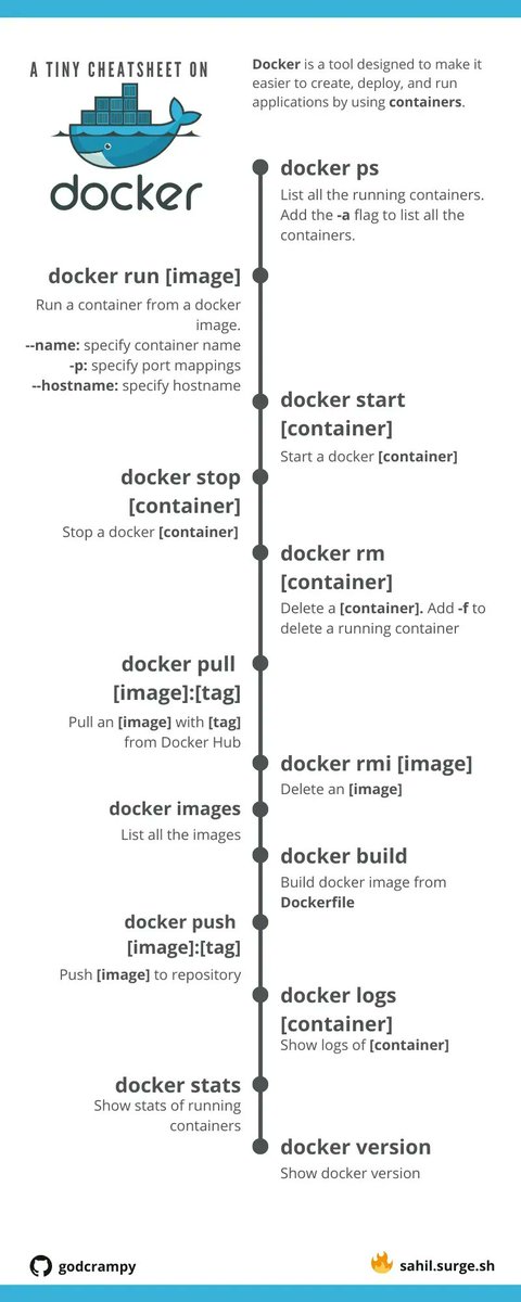 Docker Cheat-Sheet 🤙
#infosec #CyberSecurity #Hacking #infosecurity #Pentesting #nmap #cyberattack #Linux #MachineLearning #DataScience #DataAnalytics #iotg #IoT #100DaysOfCode #100daysofcodechallenge #Python #javascript #AI #webdevelopment #SQL #Python #Docker #Container