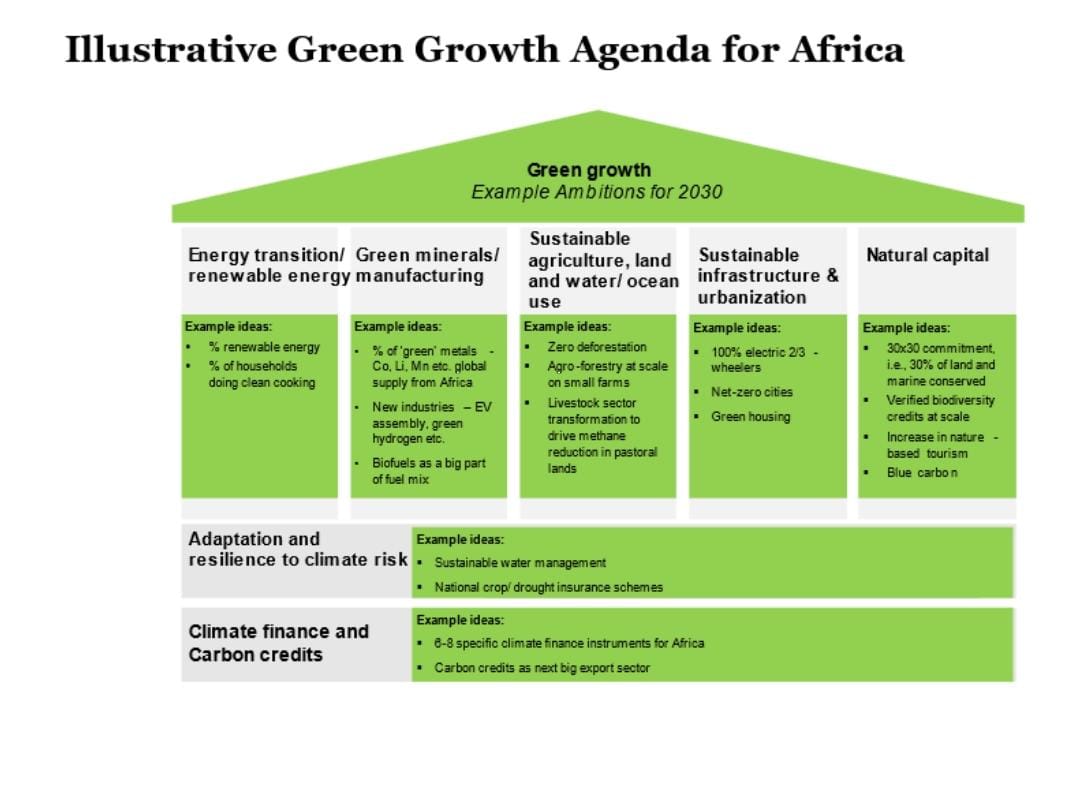 Green1movement's tweet photo. Agendas  for Africa Climate Summit for Green Growth Framework for the continent are;
- Energy transition/ renewable energy
 - Green minerals and manufacturing 
- Sustainable agriculture, land, and water/ ocean use
 - Sustainable infrastructure and urbanization - Natural capital https://t.co/Wd0icDvpKX