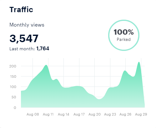 Visits doubled compared to last month, but sales are still 0. Patience! 91

#Network #NFT #Cyber #ETH #decentralized #block #fintech #coin #web3 #domains #startup #venturecapital #defi #technology #cryptocurrency #DAO #blockchain #crypto #bitcoin📷 #ethereum #ico #btc📷 #business