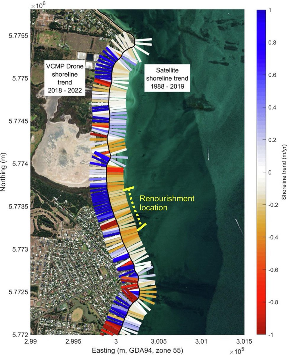 Excited to see our new paper out in Marine Geology 'Drivers of seasonal and decadal change on an estuarine beach in a fetch-limited temperate embayment'. It was great to contribute as part of the team and thanks to Dave Kennedy for leading the work 😀🌊⛰️ #beach #geology #erosion