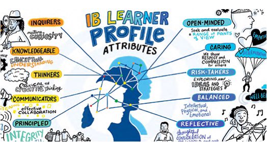 coachboruch's tweet image. A big thank you to everyone who attended our #IBParentNight @FHH_FalconFury tonight! 📚🎓 It was great to see so many engaged parents &amp;amp; students eager to learn about our @iborganization program. We&apos;re excited for the year ahead! 🌍📖 #IBforall @IBinPBCSD @pbcsd