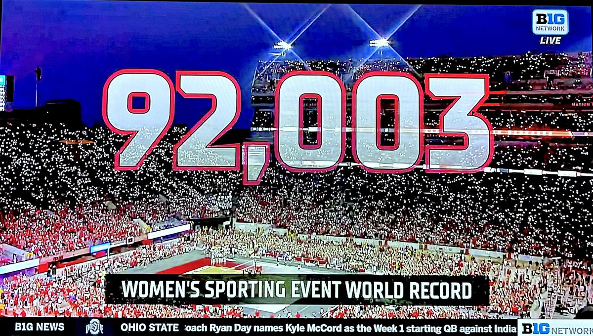 A women’s sporting event WORLD RECORD ‼️

92,003 people watching volleyball in Lincoln, Nebraska. Insanity.