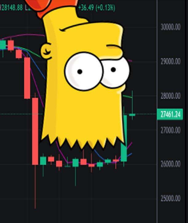 #Huobi #BTC: BART REVERSAL?
  No  🔁  Yes ♥️