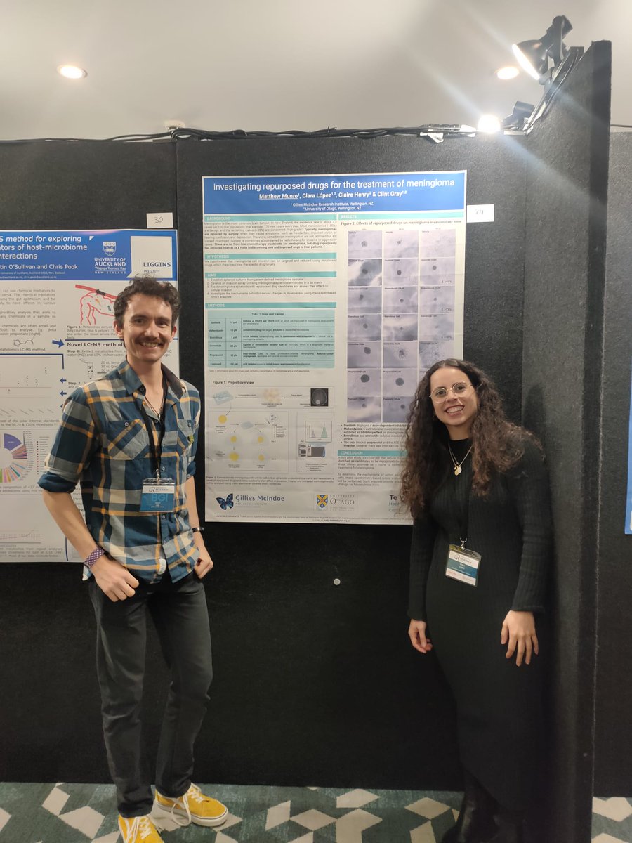 Gillies McIndoe Research Institute’s scientists Dr Matt Munro and PhD student Clara López Vásquez shared their work investigating repurposed drugs for treating meningioma as a poster presentation at Queenstown Research Week 2023. @QMBMeetings
#meningiomatreatment #repurposeddrugs