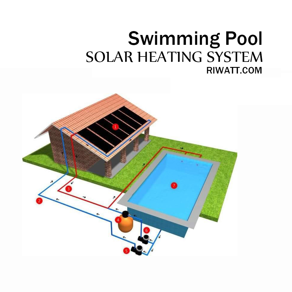 riwattsolar's tweet image. Riwatt latest swimming pool solar heating solutions

+86 180 0660 1051
riwatt.com

#solarpoolheating
#EPDMsolarcollector #swimmi #solarwaterheater #solarhotwater #poolsolarcollector #poolheatingseason #autumnpoolheating #solarcollector #energysavingsolution