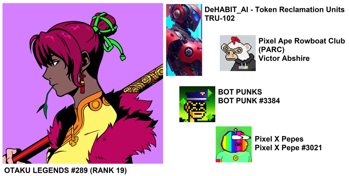 Raffle Time! 
Win Bundle #NFTs only in #XRP

2 XRP RAFFLE TICKET! <a href="/SecretLabsXRPL/">SecretLabsXRPL</a> 
secretraffles.xyz/raffle/132

1. <a href="/OtakuLegends1/">OtakuLegends</a> Rank 19
2. @dehabit_ai TRU-102
3. <a href="/ApeRowboatClub/">Pixel Ape Rowboat Club (PARC)</a>  Victor Abshire
4. <a href="/XBOTCLUB/">XBOT CLUB</a> Bot Punk
5. <a href="/xPEPENFT/">xPEPE🐸</a> Pixel X Pepes