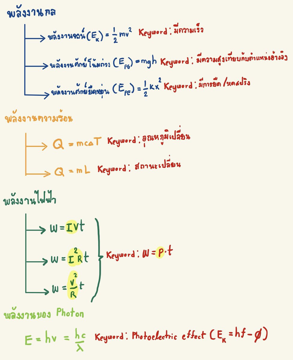 tutor_pun's tweet photo. สูตรทุกพลังงานใน ม.ปลายที่ควรรู้ 😌
#คลังppun #ติวฟิสิกส์ #ติวเตอร์ #รับสอนพิเศษ #dek67 #dek68 #sat #คลังppun #TPAT #pat3 #GATPAT #9วิชาสามัญ #สอนพิเศษ #สอนฟิสิกส์ #tpat3 #TCAS67 #Alevelฟิสิกส์ #9วิชาสามัญฟิสิกส์ #dek67
#ติวฟรี https://t.co/pEFZCiNjwy
