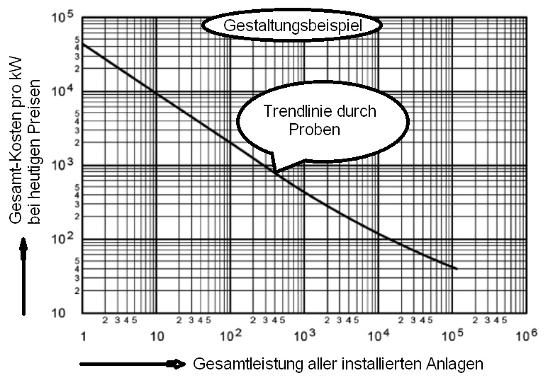 IvokainKrieg's tweet photo. @EichstadtTilman ja, aber gibt es eine bessere Verdeutlichung von logarithmischen #Achsen? Die Wenigsten sehen das intuitiv. Soweit geht unsere #Schulbildung nicht.
Vielleicht hilft ein klares Raster? https://t.co/la4baExm1s