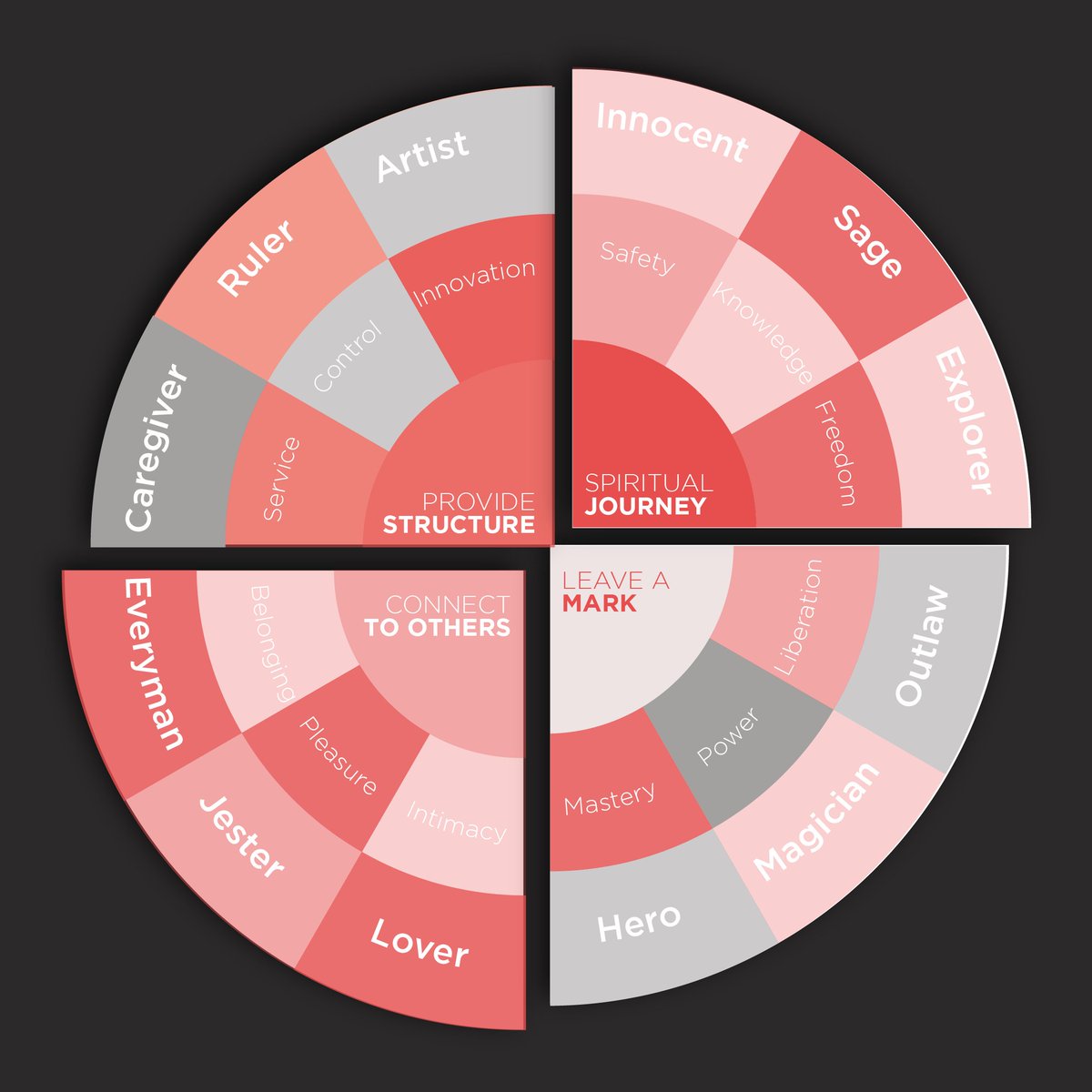 FGXstudios's tweet photo. Finding yourself: Brand Archetypes in Digital Marketing Edition! 😉 If you need a little help with that brand identity, don’t hesitate to get in touch. https://t.co/mjEiy9hLsU