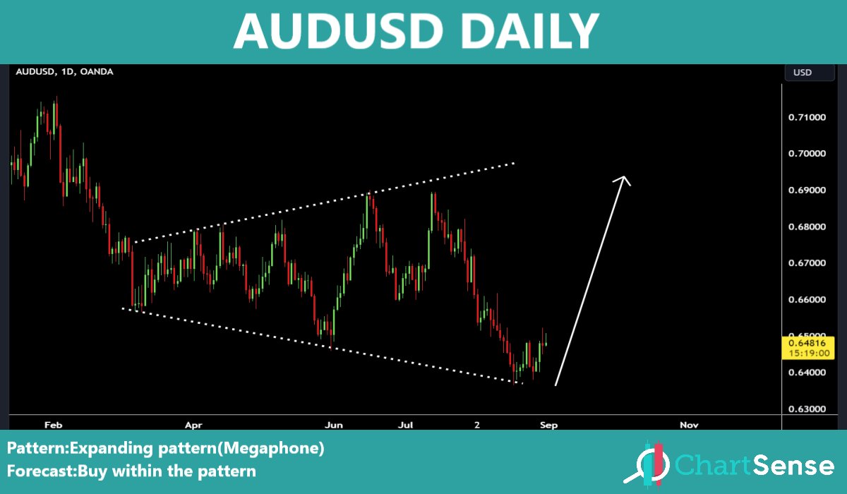 chart_sense's tweet photo. Telegram:https://t.co/qoVrrVWrN3
#AUDUSD
#CHFJPY 
#EURUSD 
#AUDJPY https://t.co/wew3j1YBoQ