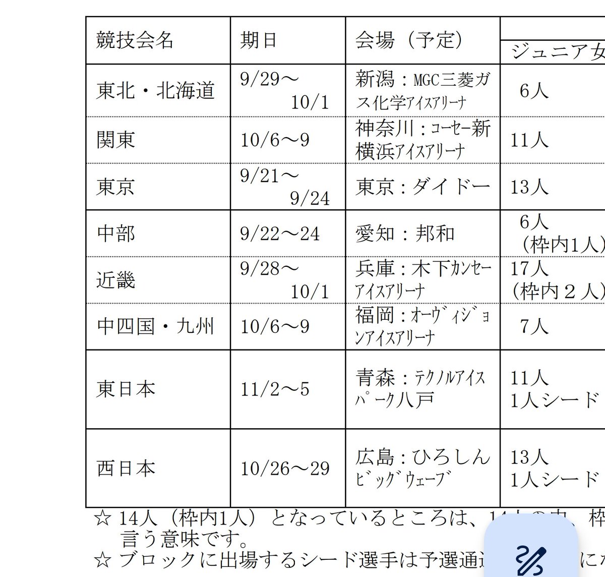 MSJheibon30's tweet image. 木下カンセーアイスアリーナは、滋賀県だと思うんですけれど。。
…
#jsf #日本スケート連盟
#フィギュアスケート