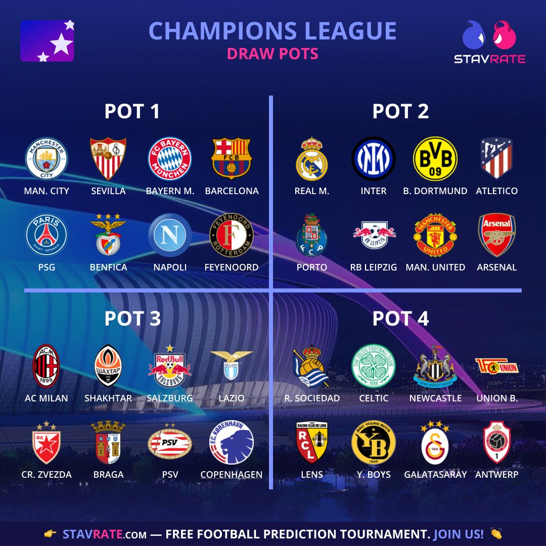 StavrateCom's tweet photo. The draw for the group stage of the #ChampionsLeague will take place today!

Which group do you dream of for your favorite team, or which group of death would you like to see? 🤔

#UCL #UCLdraw #Feyenoord #RoyalAntwerp #SportingBraga #PSV #SSLazio #YoungBoys #UnionBerlin #RCLens https://t.co/lwiNZWRvlg
