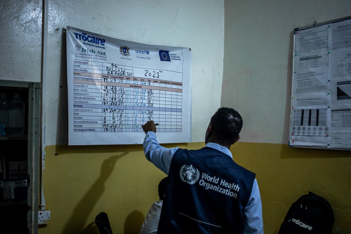 WHOSom's tweet photo. Strengthening health security in Somalia.
@WHOSom is supporting the @MoH_Somalia to roll out Integrated Disease Surveillance and Response strategy (IDSRS) in drought-affected areas. Thanks to @USAIDSomalia for the funding support for #IDSRS. https://t.co/J0bQWB78xL