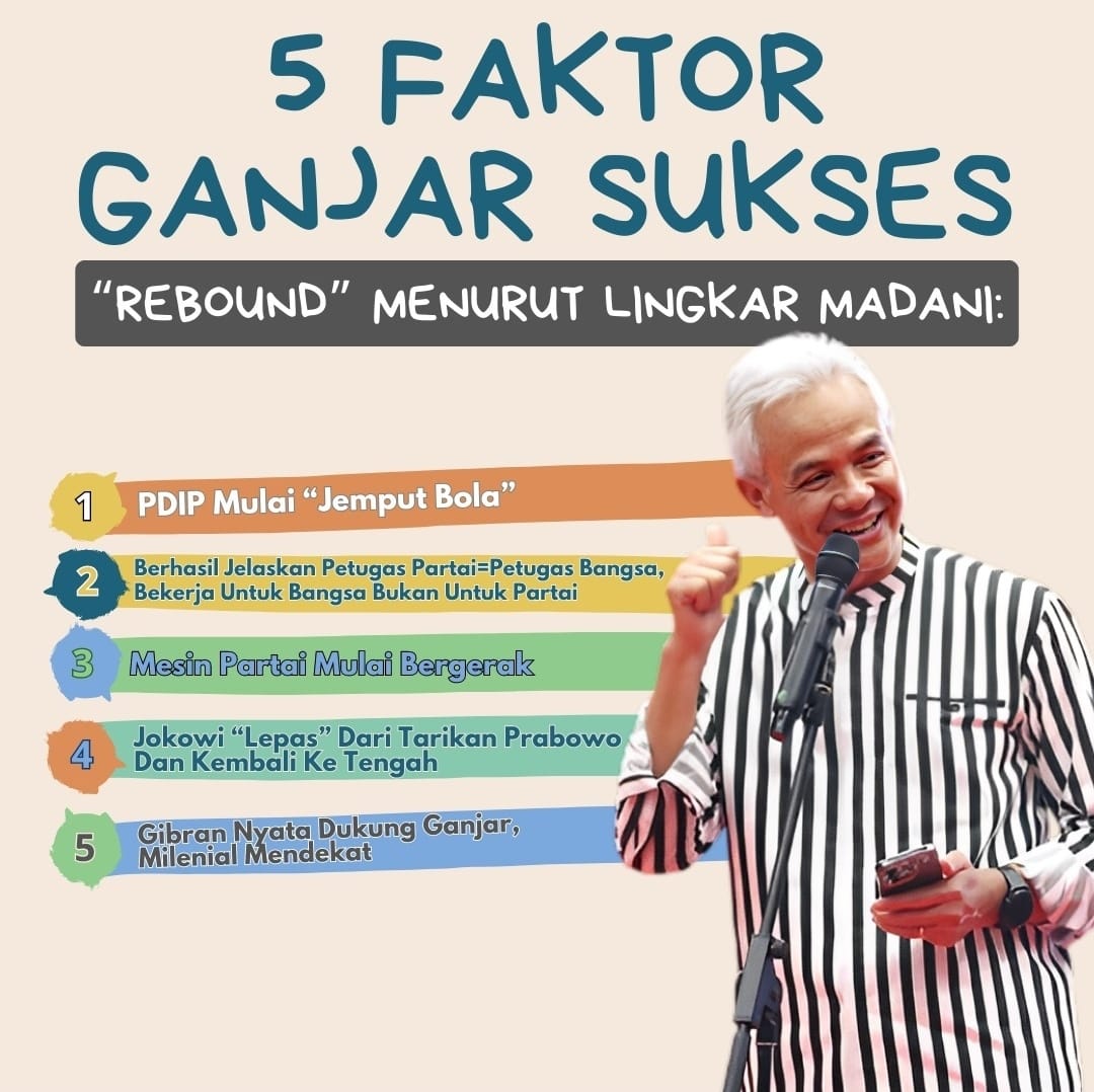 Chika_vhivi's tweet photo. Ada 5 Faktor Untuk Pak Ganjar Pranowo 
Menuju Kesuksesan.. 

1.PDIP mulai Jemput Sepak Bola
2.berhasil Jelaskan Petugas Partai Bangsa Berkerja untuk Bangsa
3.Mesin Partai Mulai Bergerak 
Gibran nyata dukung Pak Ganjar.. 

@ganjarpranowo 
#SosokGanjarPranowo
#JatengSelaluDihati https://t.co/h4EzrWYDEg