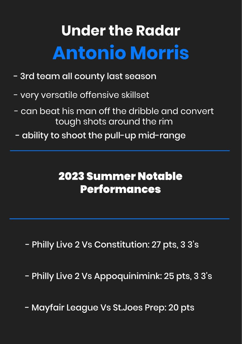 UNDER THE RADAR: <a href="/antonio_morris5/">Antonio Morris</a> has followed up a productive junior year at <a href="/BensalemBBall/">BHS Owls Bball</a> with an impressive summer. He has opened eyes with his offensive skill set allowing him to score the ball in many different ways. College coaches needs to get on him now.