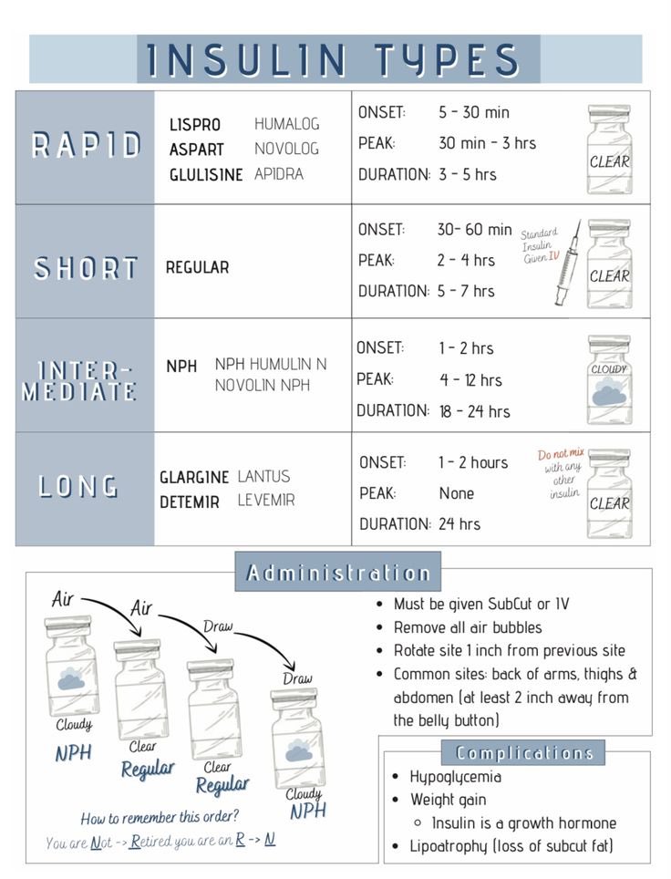DrPharmDMDTh's tweet photo. INSULIN TYPES https://t.co/4G1Oxraemo