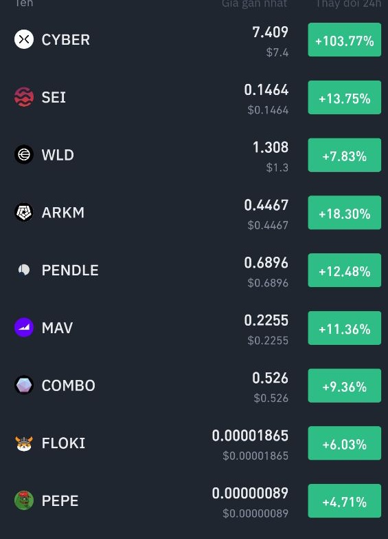 🌕 SĂN GEM X5 X10 - MUA GÌ ĐỂ ĐÓN SÓNG Q4/2023👇

Trong Q4/2023 diễn ra rất nhiều sự kiện to lớn và đặc biệt từ rất nhiều sự dự án &amp; hệ sinh thái. Nổi bật nhất chính là sự kiện: 
⚡ETH Cancun-Deneb Upgrade

Vậy ai sẽ hưởng lợi nhất từ sự kiện này. Đó