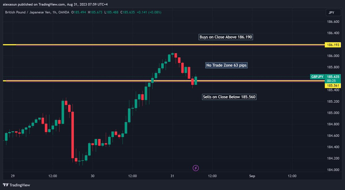 alex_aoun's tweet photo. Forecast 2023-08-31 GBPJPY and XAUUSD 1h chart.
#xauusd #xau #GBPJPY  #technicalanalysis #charts #usd #usdollar #dollar #gold #safehaven #assets #financialmarket #forexanalysis #forexsignals #forextips #finance #stockexchange #forex #forexanalysis #forexeducation #forexfamily #marketfluidity #magickeys #priceaction #tradingplan #fx  #forexsignals #poundsterling #japaneseyen #uk #japan #bankofengland #bankofjapan #finance #economics #stockexchange