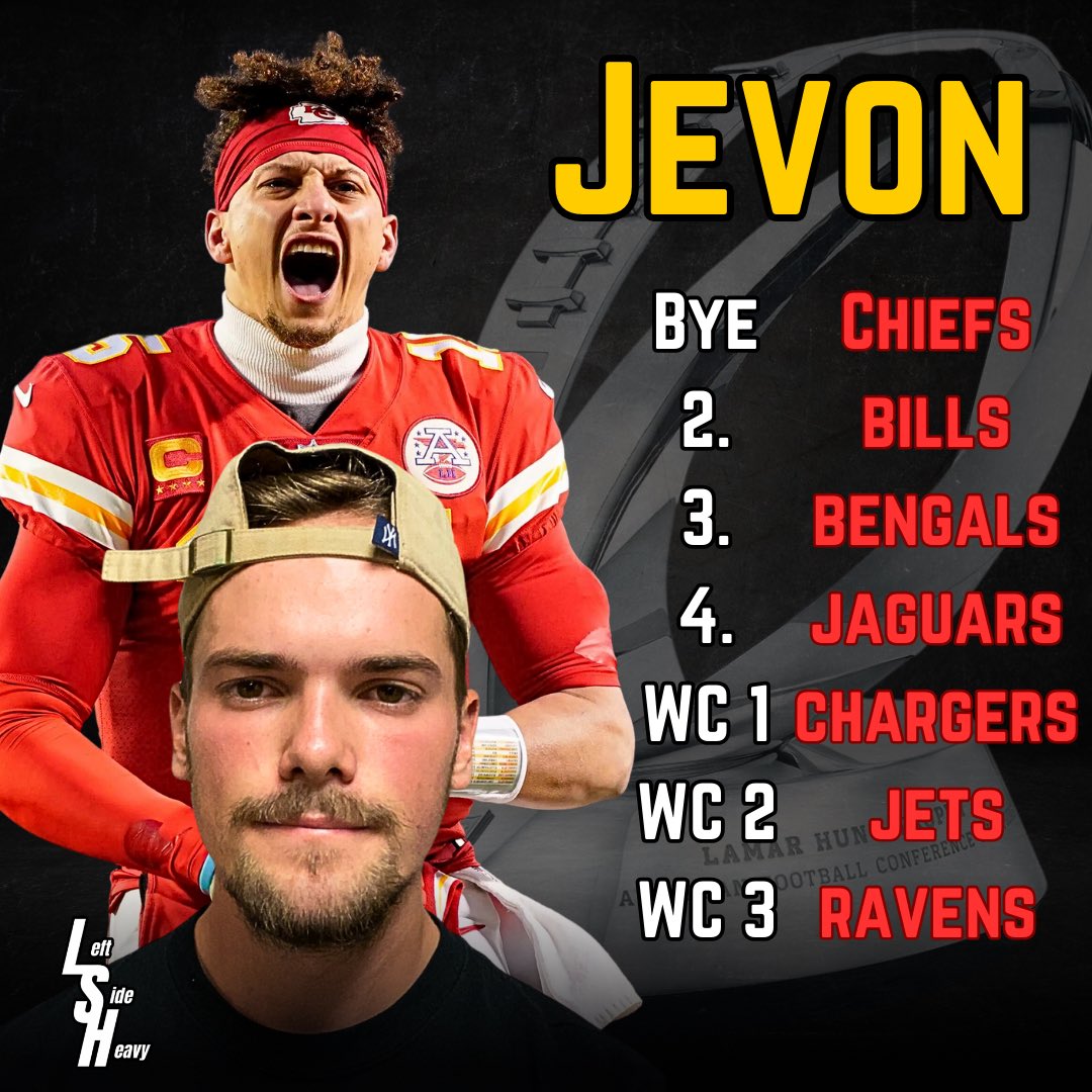 leftsideheavy_'s tweet photo. THE PICKS ARE IN!

Swipe to see how the boys have the AFC Playoffs lined up!

Any snubs? Surprises? “What is this guy on”? Comment below! 👇

#NFL #AFC #FootballSZN #Playoffs #Podcast https://t.co/whY2yZZ1cY