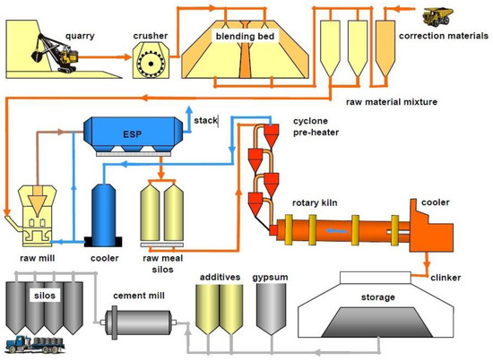 Applsci's tweet image. 📢 Read our Review paper

📚 An Insight into the Chemistry of #Cement—A Review
🔗 mdpi.com/2076-3417/13/1…
👨‍🔬 by Dr. Luca Lavagna and Dr. Roberto Nisticò

#openaccess #ceramicmaterials #composites #oxides #Portlandcement