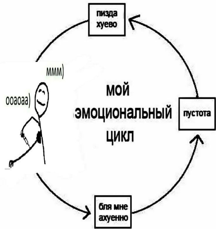 последний сохранённый мем - это ваше сочинение «как я провёл лето»

явно работала доктором в детском лагере