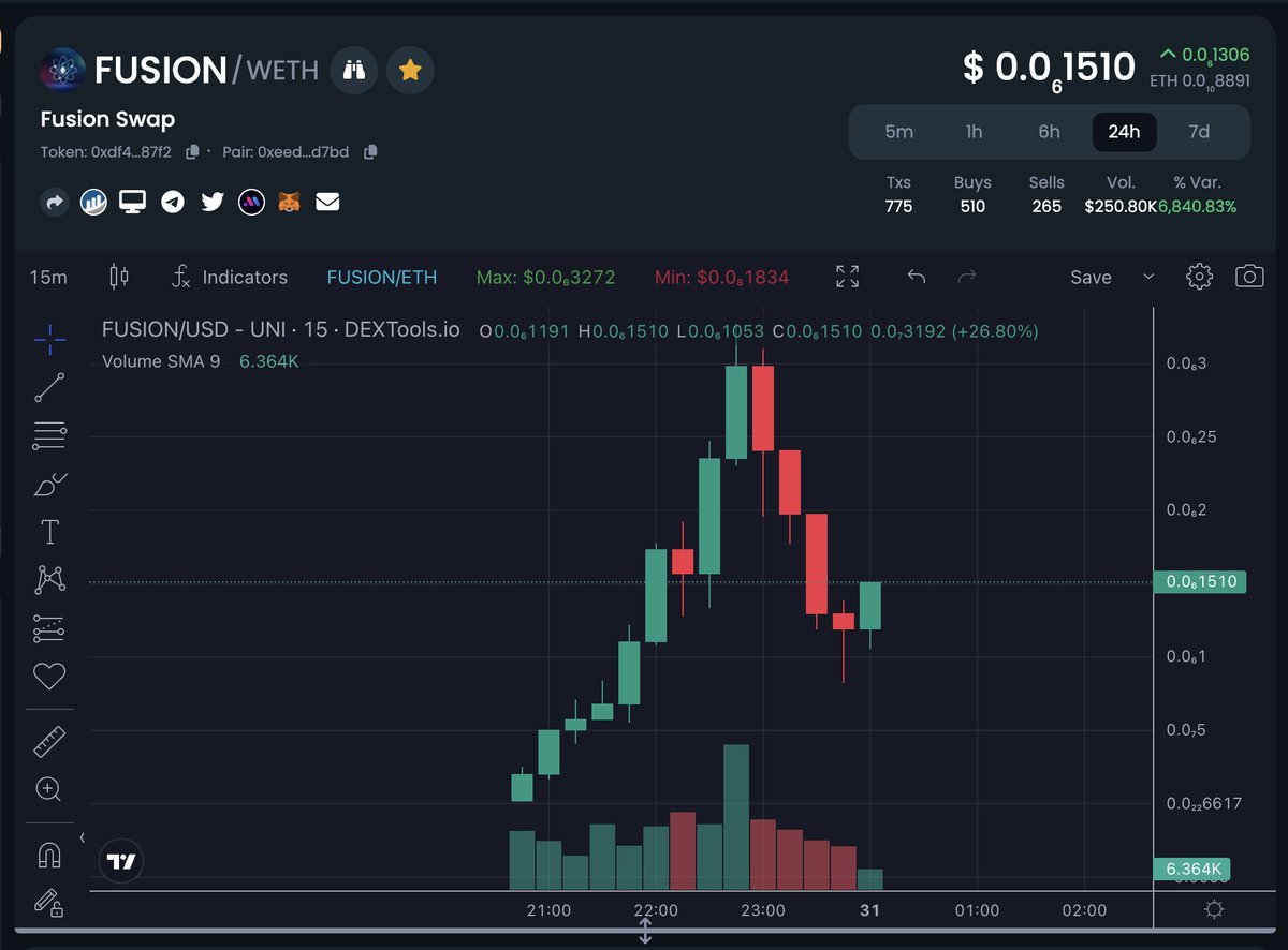 Socials are now updated on <a href="/DEXToolsApp/">DEXTools</a> . CMC/CG Applied. Moon Mission Confirmed $FUSION