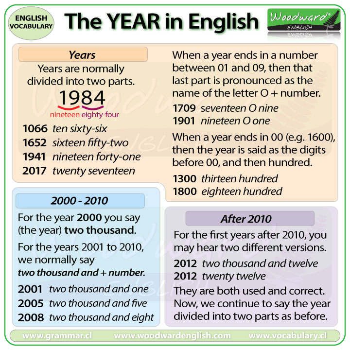 TO BE + Age How old are you? (Let us - Woodward English