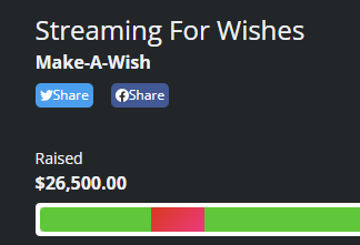 Thank you all again for stopping by the <a href="/MakeAWish/">Make-A-Wish America</a> <a href="/makeawishla/">Make-A-Wish LA</a> stream!

WE RAISED $26,500!!!!

YALL ARE NUTS! I'M SO EXHAUSTED FROM ALL OF THE LOVE AND SUPPORT! 

THANK YOU TO LIAM AND YOUR FAMILY! He really is famous 😎 

SHOUT OUT TO <a href="/jdude_tv/">JDUDE.TV ON BLUESKY</a>
<a href="/reottou/">reotto</a> !
