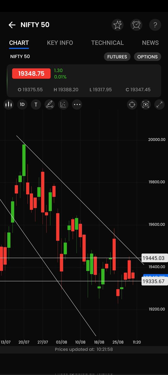 EquitiesFraise's tweet image. #Nifty is now #Khichadi 
Katoge kya, Options Buying ki wat lagi hai..
