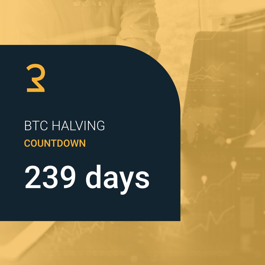 recrypt_data's tweet photo. Bitcoin Halving Countdown β°
Approximately 239 days from now, the bitcoin block reward will decrease from 6.25 to 3.125 coins. The halving policy was introduced into bitcoin's mining algorithm to neutralize inflation by preserving scarcity.
#RecryptData #halving #bitcoin https://t.co/I4jmGSdtTX