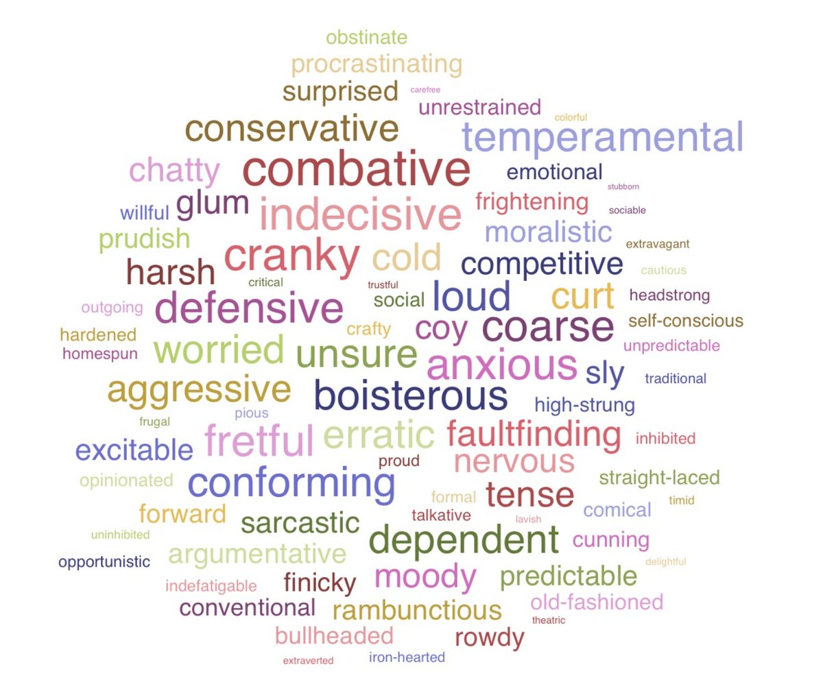 rizzle_writes's tweet photo. Breaking news. I'm a bitch 😞
confirming AND combative?
conservative?! moralistic?! COARSE?! 😭 https://t.co/oqwRXm8hsE
