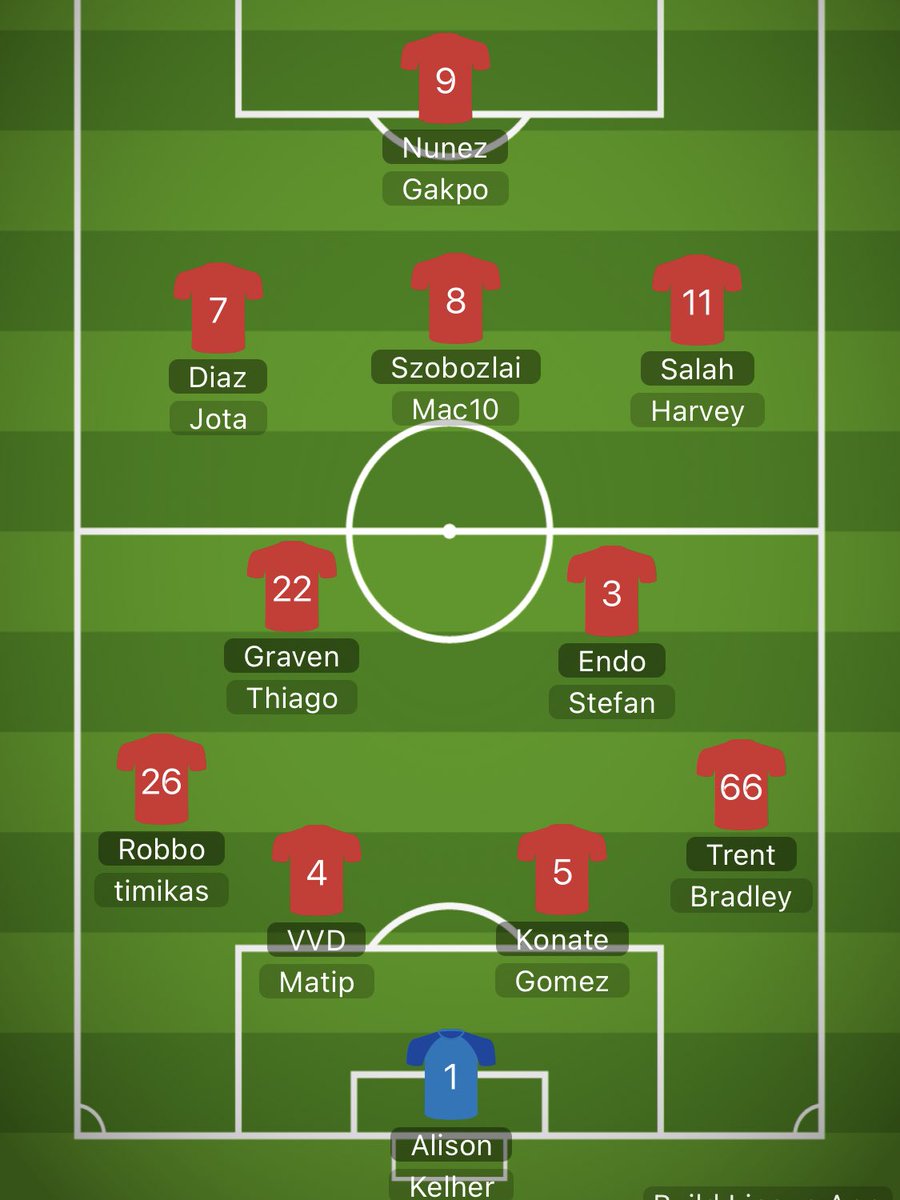 DarnoldF7's tweet photo. This team can win the league man look at the depth and we still have jones,doak…. Imagine having gakpo,jota,mac,jones,thiago,bajcetic in your bench 😭🔥#LFC https://t.co/ktivriMlRt