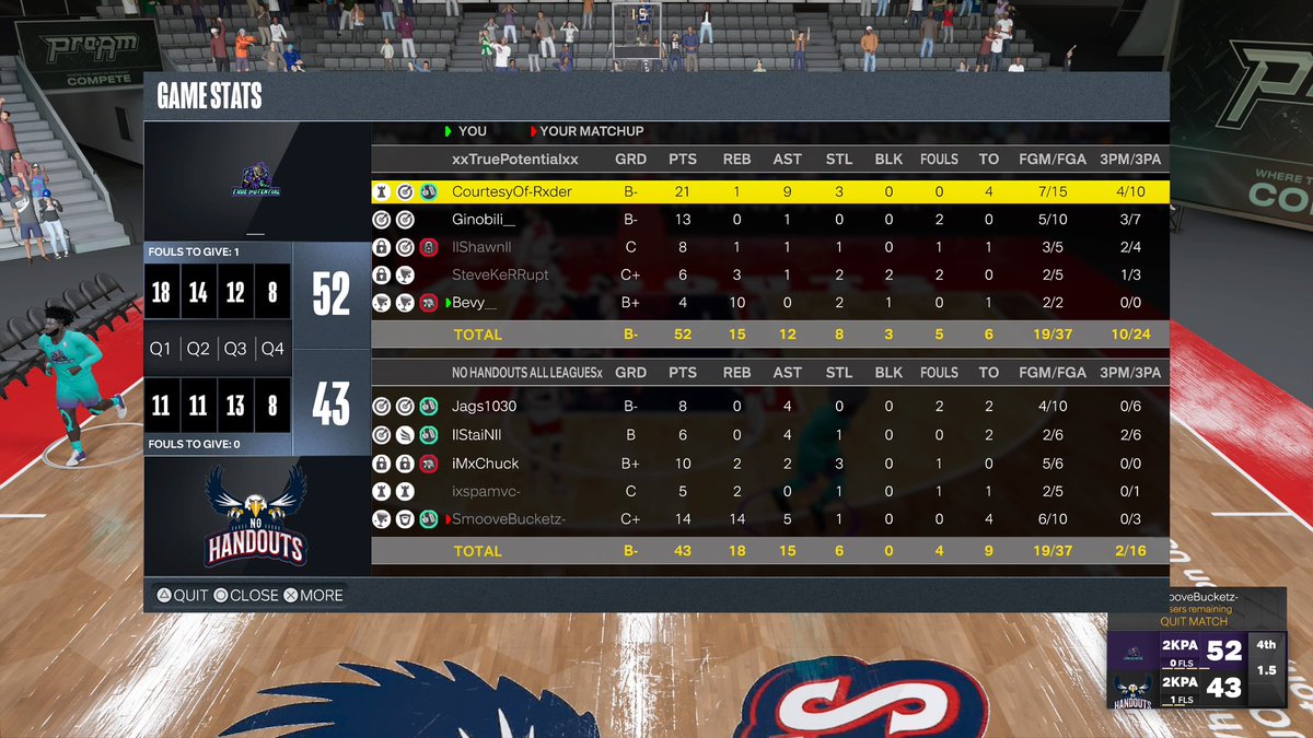 TPReborn_'s tweet photo. Ggs to No Handouts as we advance to the finals of @NatDynastyPL 
@itsRxder 
@ItsGinobili__ 
@Shawnie2k 
@yousabitch10987 
@lbevyl https://t.co/svMm6cE0Ma