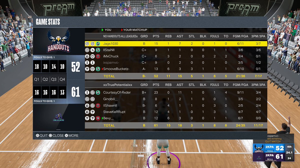 TPReborn_'s tweet photo. Ggs to No Handouts as we advance to the finals of @NatDynastyPL 
@itsRxder 
@ItsGinobili__ 
@Shawnie2k 
@yousabitch10987 
@lbevyl https://t.co/svMm6cE0Ma