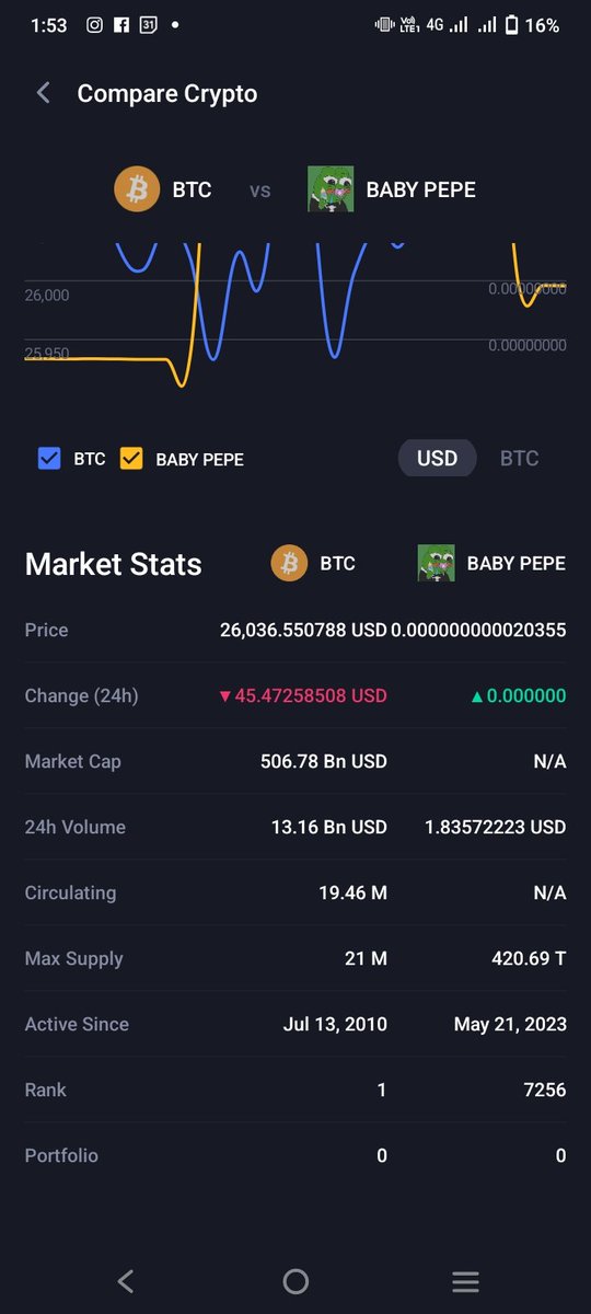 giftedandguided's tweet photo. Not bad for my first launchpad... Though, I could've done it better!!! 
6 months of learning about crypto... Beginner's luck, I guess!!! #firmaffiliated #giftedandguided https://t.co/4n3RLDGsif