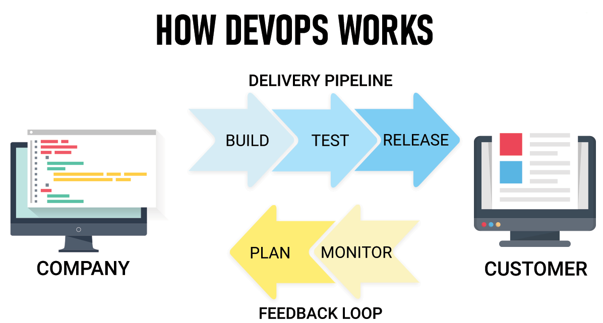 robertrisch_'s tweet photo. #Robert #Risch - Wie DevOps funktioniert #Test #Plan #Build #Moniter #Engineer https://t.co/5Qjhtg8MIh