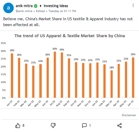 StockEdgeClub's tweet photo. Take a look at what our expert Anik Mitra has to say about China's market share in the US textile and apparel industry.
To know more👉 https://t.co/g5pSNgcIHn
#TextileIndustries #MarketShare https://t.co/ARUbx8z60l