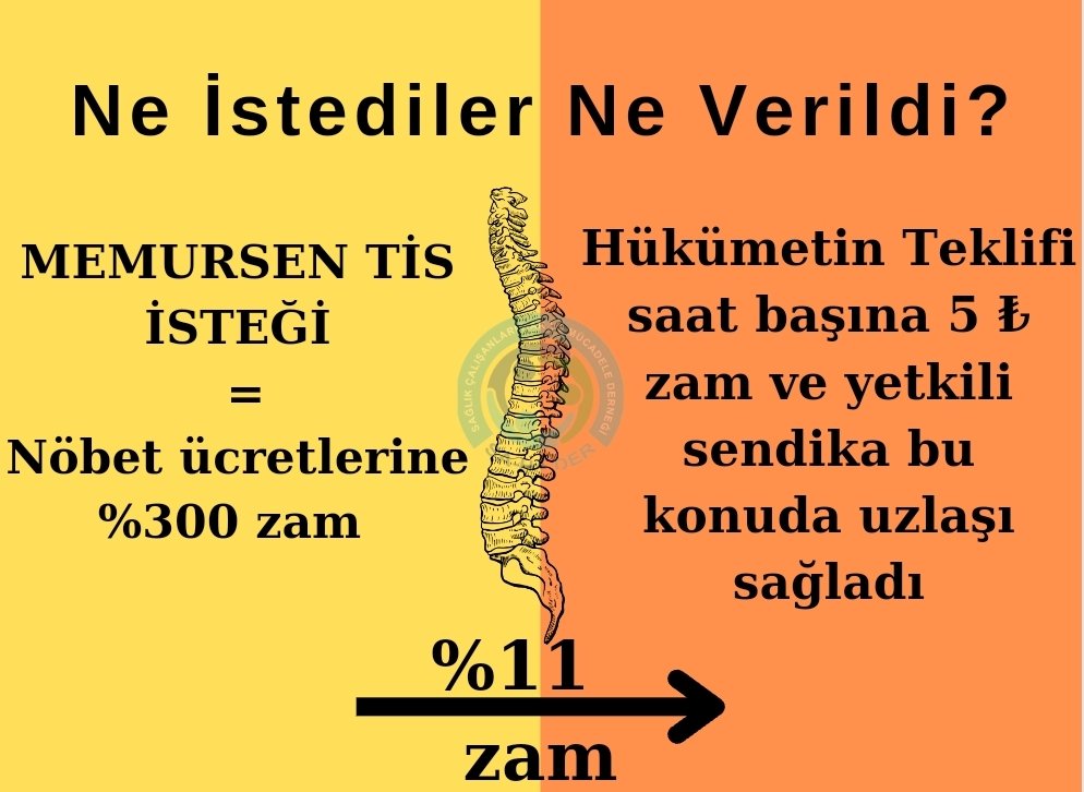 Böyle rezalet gördünüz mü?
Yüzde 300 zam iste %11'e el sıkış.
İşte memur sendikasının iki yüzlülüğü #HakemHeyetiAdilOl
Bu haksızlığa son ver.