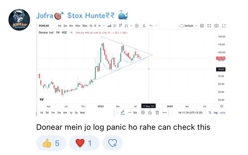 Niteish_14's tweet photo. Discussed Donear on our Telegram channel yesterday and this morning as well. 

Blasted today 12% up 🔥 🚀🚀

Looks good for much more

♻️ RT  and share

@kuttrapali26 @thechartholic @Curious_Shubh @chartmojo @caniravkaria @charts_breakout @Stocktwit_IN https://t.co/F7G2ryXCU4