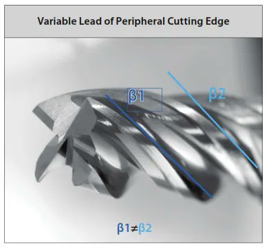 End mills are a crucial tool for every machinist, so it's essential to know how to take care of them! Check out this article to learn the 10 Main ways people kill their end mills buff.ly/45ksYQF | sales@rigpl.com | #RIGPL #cuttingtools #endmills #drills #machinist