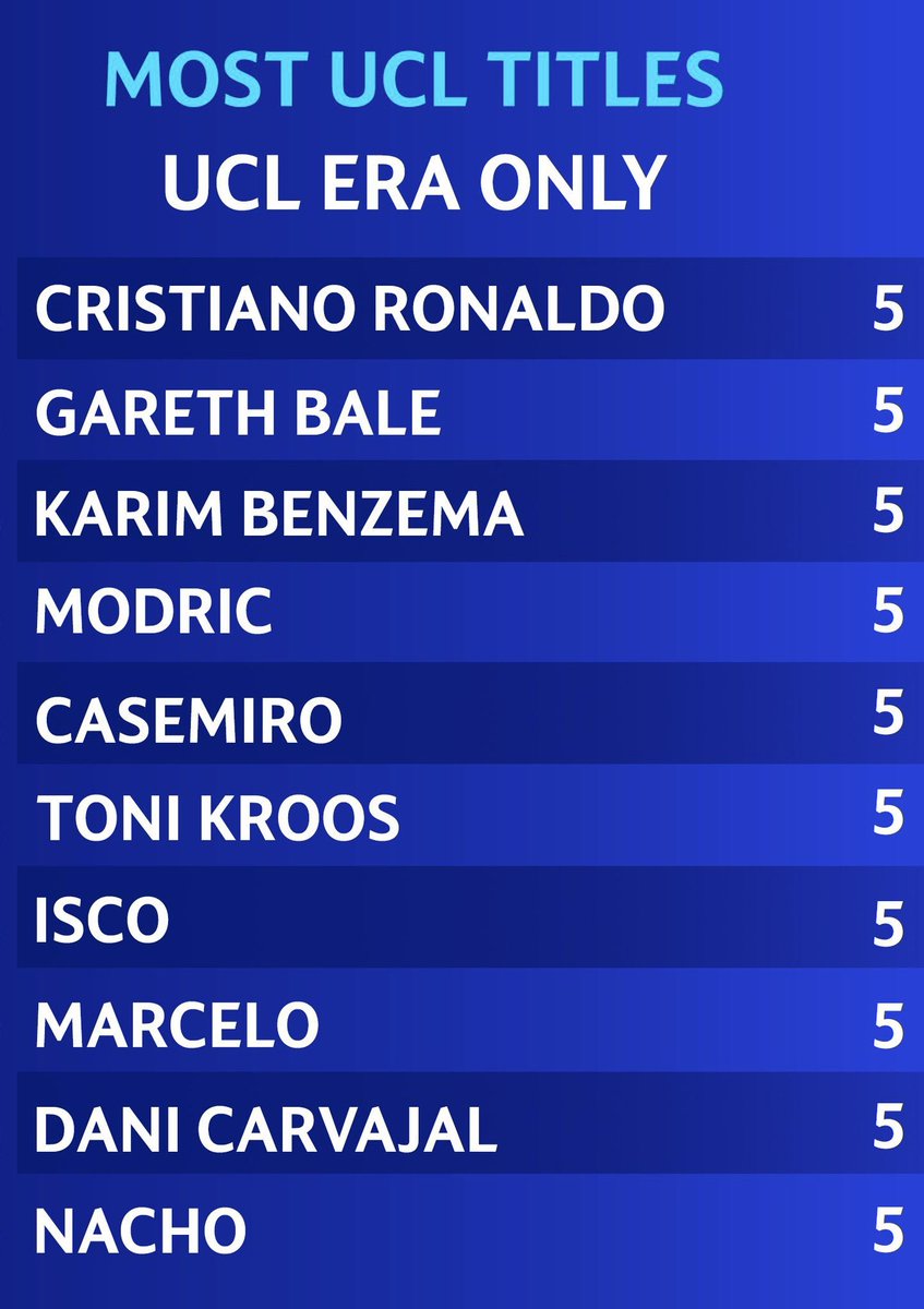 Real Madrid heritage.