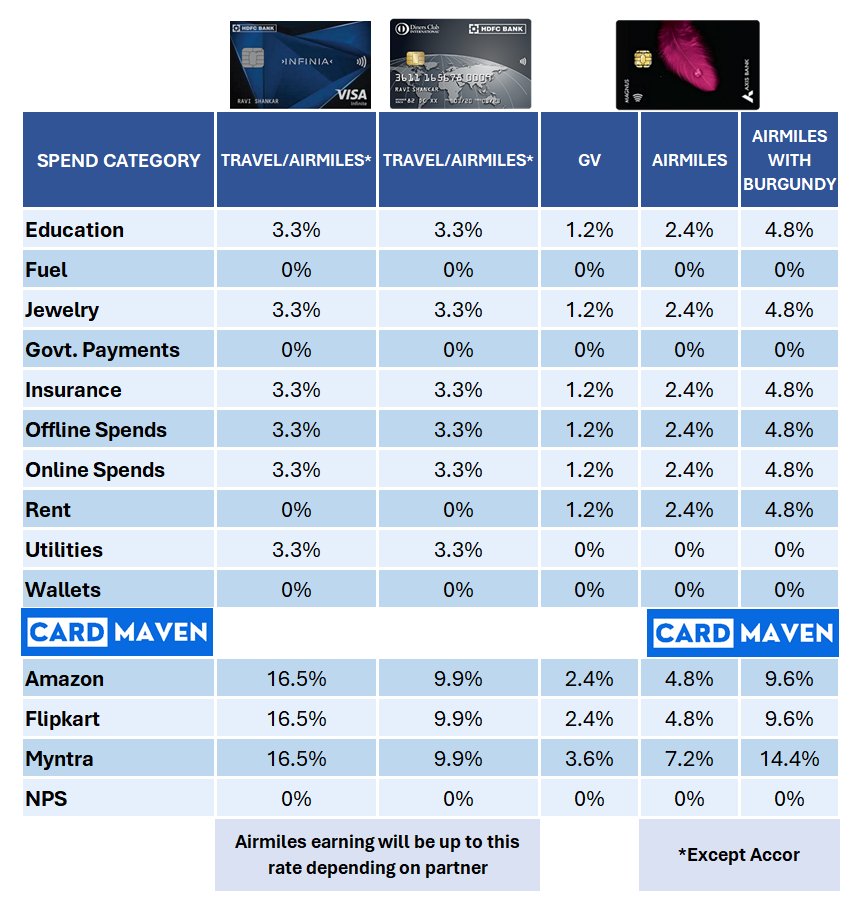 CardMaven tweet media