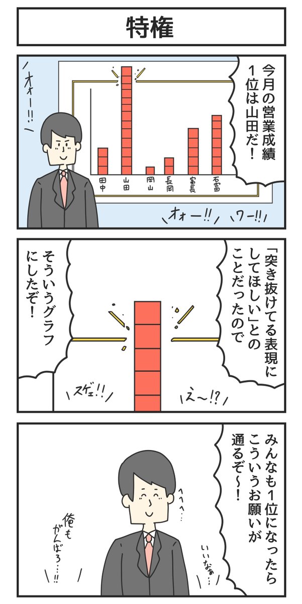 特権 