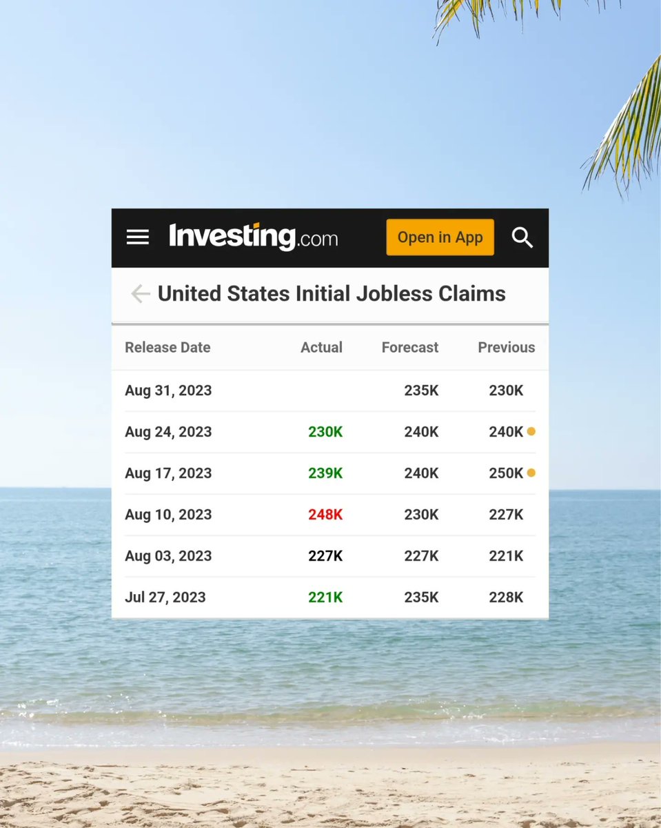 Nanti malam ada Gembel final (jobs claim data)  dan PCE. Gembelnya diprediksi naik dan saya setuju naik, karena Jolts turun drastis ke 8.8 juta.

PCE udah bocor saat Jackson hole, hasilnya naik. 3.3% core 4.3% jadi CPI pasti naik. 

Tapi tetep tunggu data.