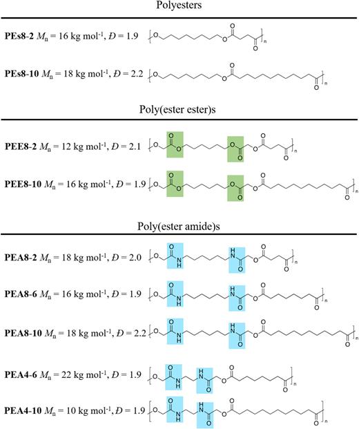 In a new paper, in collaboration with the Hillmyer group (Minnesota), we study how to tune polymer crystallization by introducing functional groups that promote intermolecular interactions: pubs.aip.org/aip/jcp/articl… Congrats to Dr. Leire Sangroniz!