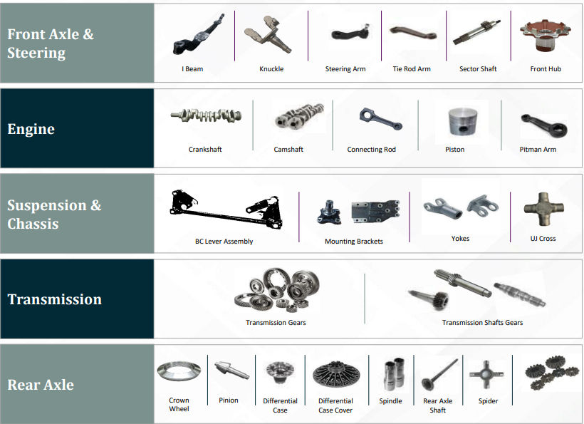 📈Big Win for Ramkrishna Forgings! 🏆 💸The 2nd largest forging player in ...