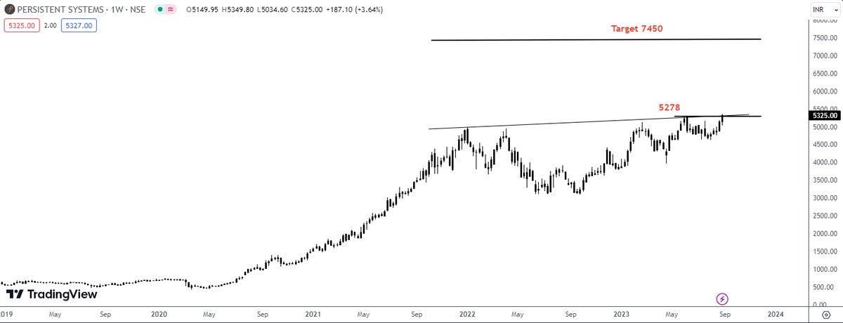 CsTheTrader's tweet photo. #Persisentsystem : Stock has faced multiple resistance around the current price. I am sure we are heading up his time with a target of 7,450. https://t.co/MSwqbAHEYx